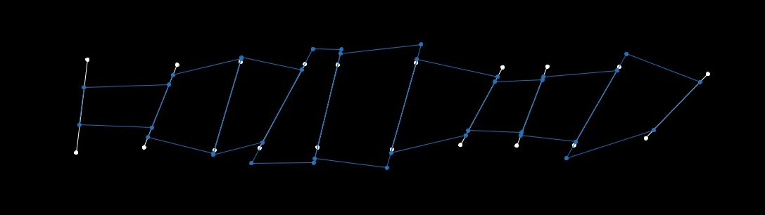 One of the first sketches in code. "Bones" (white) are defining the overall flow, while the letter placeholders (blue) between them can vary individually.