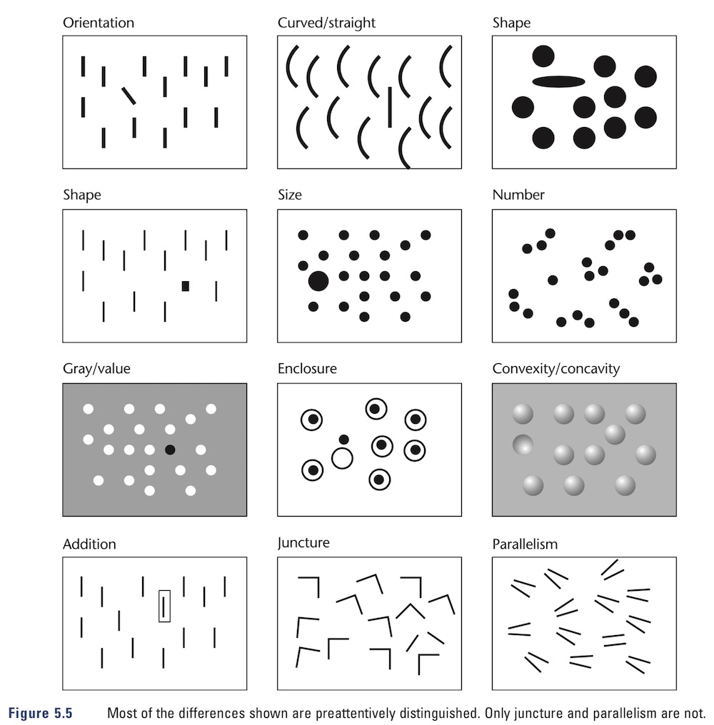 Image source: Information Visualization: Perception for Design